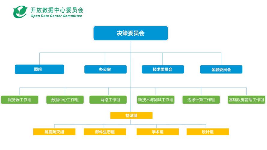 攜手共贏，智創(chuàng)未來(lái)——以合作創(chuàng)新驅(qū)動(dòng)服務(wù)器、數(shù)據(jù)中心設(shè)施與網(wǎng)絡(luò)技術(shù)服務(wù)新篇章